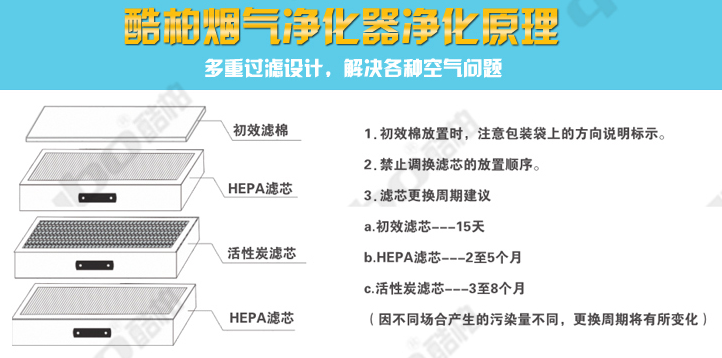 X1001焊接煙塵凈化器參數(shù)