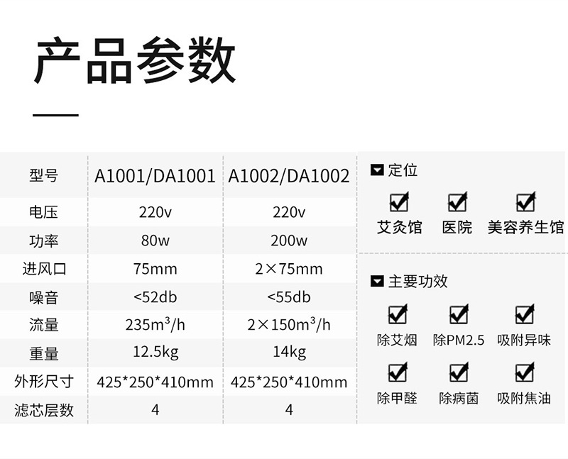 艾煙凈化器A1002參數(shù)