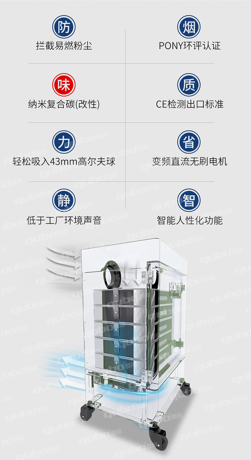 酷柏煙霧凈化器可攔截易燃粉塵，PONY環(huán)評認證，納米復(fù)合碳除味，CE檢測出口標準，吸力大可吸入高爾夫球，變頻直流無刷點擊省電43%